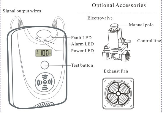 gas detector